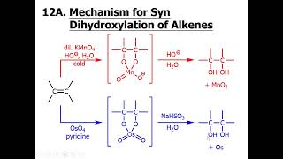 Reactions of Alkenes and Alkynes Part 2 [upl. by Anola]