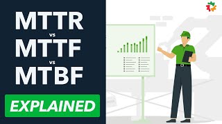 MTBF MTTR amp MTTF Explained Understanding the Basics [upl. by Eidur]