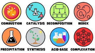 Every Type Of Chemical Reaction Explained in 9 Minutes [upl. by Rickard]