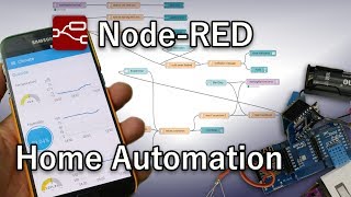 How to NodeRED [upl. by Reuben566]