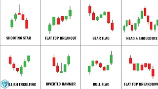 Ultimate Beginners Guide to Candlestick Patterns SupportResistance amp Technical Indicators  Ep 4 [upl. by Esiole]