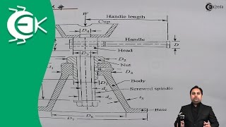 Design Procedure for Screw Jack  Power Screws  Design of Machine [upl. by Dre390]