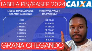 CALENDÁRIO DO PIS 2024 CAIXA  CONFIRA TABELA DE PAGAMENTO PISPASEP 2024 E QUEM TEM DIREITO [upl. by Aerdnas]