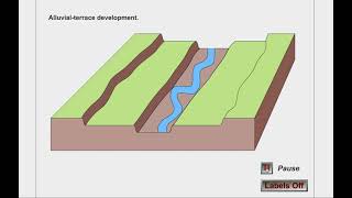 Meandering River and Terrace Floodplain Development [upl. by Orlan411]