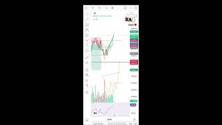 Live Bitcoin Crypto Trading Forex Gold Live Trading Shorts Live [upl. by Lynnworth]