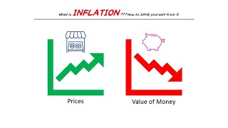 What is Inflation   مہنگائی کیا ہے؟ UrduHindi  Aur is se bachne k tariqay [upl. by Brinn]