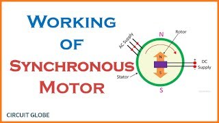 Working Principle of a Synchronous Motor with Basic Concept explained [upl. by Straus]