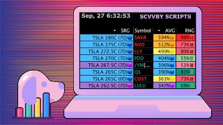 Stocks amp Options Scanner  Live Alerts amp News  92724 [upl. by Remsen874]