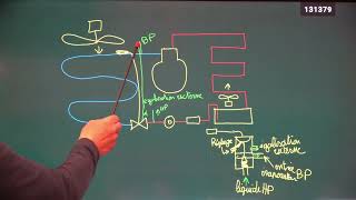 vidéo N°227 isenthalpe adiabatique et égalisation externe [upl. by Concordia]