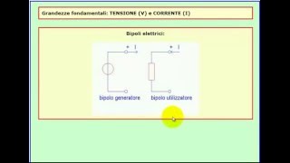 Tutorial di Elettrotecnica grandezze e componenti elettrici  Lezione 1 [upl. by Aynnat]