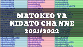 MATOKEO YA KIDATO CHA NNE 202122 NECTA form four results 20212022 [upl. by Edualcnaej]