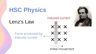 Lenzs Law amp Conservation of Energy  HSC Physics [upl. by Querida979]