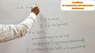 Constructive and destructive Interference Waveoptics [upl. by Delaine]