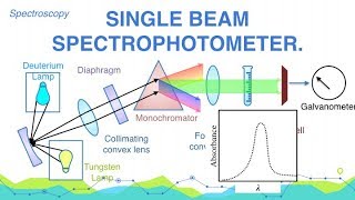 Explain Construction and Working of Single Beam Spectrophotometer  Spectroscopy  Analytical [upl. by Jacynth638]