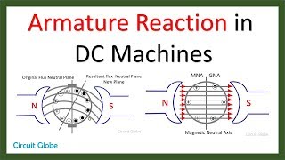 Armature Reaction in DC Machines [upl. by Marijo]