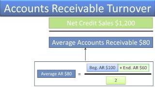 Compute and Understand the Accounts Receivable Turnover Ratio  Slides 118 [upl. by Naimed611]