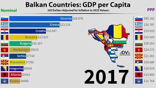 Balkan Countries GDP Per Capita 2024 RANKED [upl. by Mcnally727]