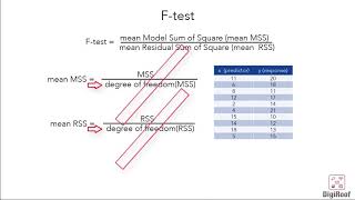 Fstatistic intro understandcompute degree of freedom calculate Fratio [upl. by Eecyal134]