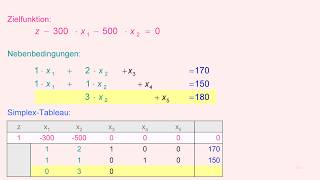 SimplexVerfahren  Ein ausfürhliches Beispiel [upl. by Spiegelman]