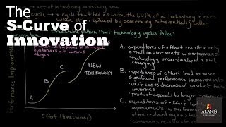 Episode 154 Innovation and the SCurve Why More Money Doesnt Always Lead to Greater Improvements [upl. by Lordan]