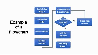 How to Create Flowchart in Powerpoint  StepbyStep Tutorial [upl. by Ishmul]