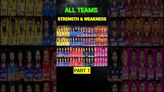 IPL all teams strength and weakness 🤔😈shorts youtubeshorts funny [upl. by Eitsirhc939]