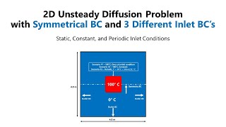 2D Unsteady Diffusion Problem with Symmetrical BC and 3 Different Inlet BC’s [upl. by Alorac40]