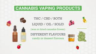 Understanding Cannabis Vaping [upl. by Oibirot927]