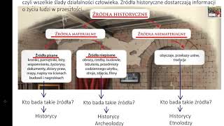 Historia klasa 4 lekcja 1 Historia  nauka o przeszłości  Lekcja historii w 4 minuty [upl. by Votaw]