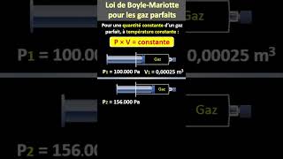 Loi de Boyle Mariotte pour les gaz parfaits [upl. by Sylado]