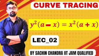 CURVE TRACING ll LEC02 FOR ALL UNIVERSITIESy2axx2ax [upl. by Reiners995]