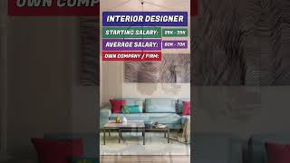 Salary of Interior Designer [upl. by Surad]