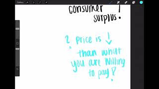 Consumer Surplus [upl. by Arriek]