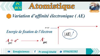 Variation daffinité électronique dans le tableau périodique [upl. by Ttenneb289]