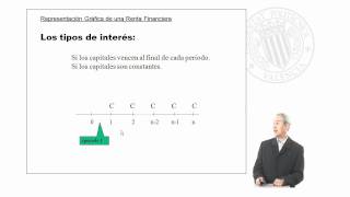 Representación gráfica de una renta financiera   UPV [upl. by Ecadnac385]