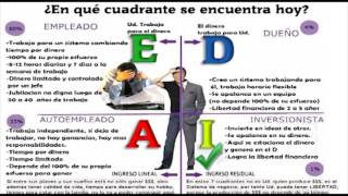 El Cuadrante del Flujo del Dinero  Robert Kiyosaki [upl. by Danzig429]