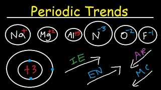 Ionization Energy Electron Affinity Atomic Radius Ionic Radii Electronegativity Metallic Character [upl. by Bounds]