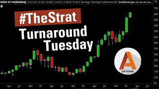 Turnaround Tuesday Stock Market Analysis  TheStrat Nightly Video [upl. by Imoin]