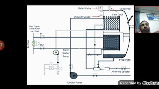 Fresh Water Generator Operational principle and Fault Findings [upl. by Notsa]