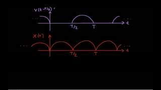 Fourier SeriesRectified Sine Wave Part 2 [upl. by Esimehc]