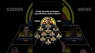 Posible alineación del América en fecha FIFA ligamx fifa clubamerica [upl. by Winslow557]