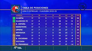 Así quedó la tabla de posiciones después de disputarse la penúltima jornada de liga nacional [upl. by Daas]