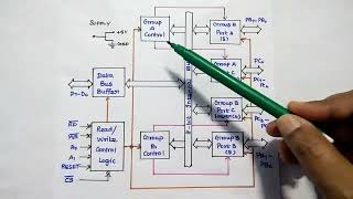 8255  Features and Architecture  Programmable Peripheral Interface PPI  MPMC [upl. by Drofnil630]