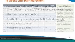 5K 10K amp Marathon Training with the AntiGravity Treadmill®  AlterG [upl. by Baynebridge]