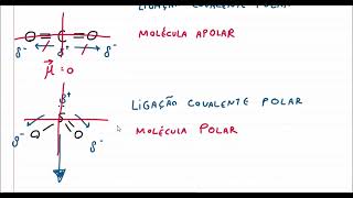 POLARIDADE MOLECULAR E DAS LIGAÇÕES QUÍMICAS [upl. by Robyn479]