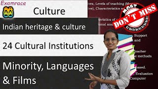 24 Cultural Institutions Minority Languages amp Films  IAS Mains GS Paper 1 [upl. by Laemsi658]