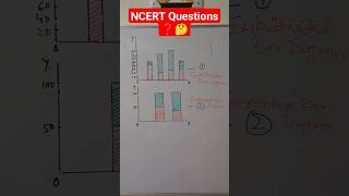 class11 statistics ncertsolutions shorts [upl. by Huff]