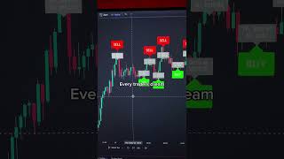 Dream trading indicator 📈 crypto stocks forex tradingview [upl. by Myna878]