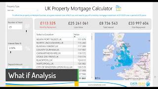 Power BI What if Mortgage Calculator [upl. by Einej]