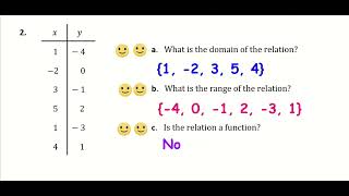 Integrated Math I  35 continued Domain amp Range of GRAPHS [upl. by Orit39]